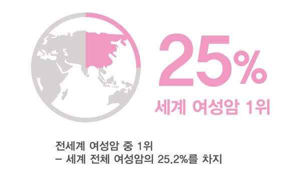 헐 대박.. 출처: 한국 유방암학회, 2014 유방암백서