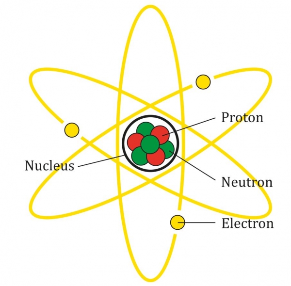 원자와 전자를 보여주는 모식도. 출처: Wikimedia Commons