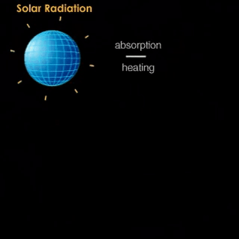 지구의 열이 순환하는 과정. 출처: youtube/ NASAEarthObservatory