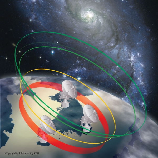 한국우주전파관측망(KVN). 세계에서 유일하게 밀리미터 영역의 4개 주파수 전파를 동시에 관측할 수 있다. 출처: 한국천문연구원