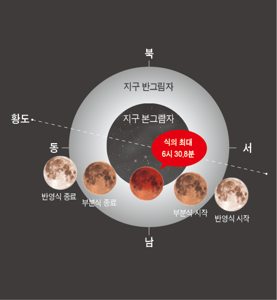 제헌절, 부분월식. 출처: 한국천문연구원
