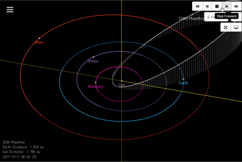 소행성 파에톤(3200 Phaethon)의 궤도 영상. 파에톤이 40년 만에 지구에 가장 근접해온 지난 2017년 12월 전후의 궤도를 확인할 수 있다. 출처: NASA/JPL