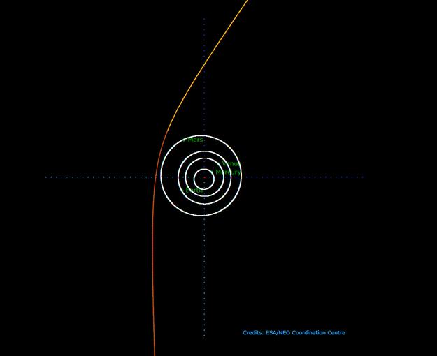 C/2019 Q4 혜성의 이심률. 출처: ESA