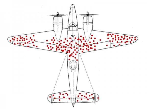 비행기에 모조 총알 수천 발을 쏘는 실험도 수행하며 공중전 가상 모형 만들었다. 출처: Wikimedia Commons
