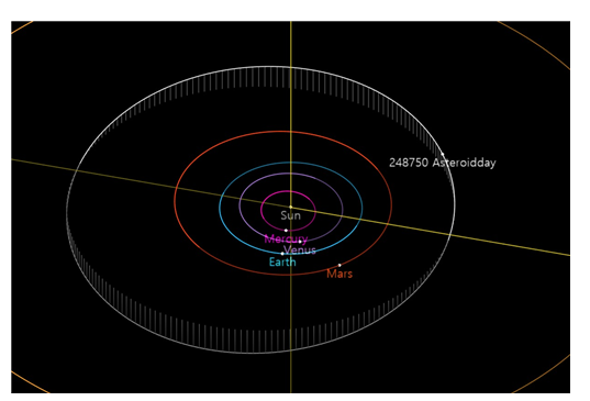 소행성 248750 Asteroidday (2006 RH1)의 태양계 궤도. 출처: NASA/JPL