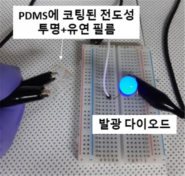 PDMS(폴리디메틸실론산) 탄성체 위에 코팅된 라디칼 고분자-이온 복합체로 투명, 유연, 전도성을 지닌 개발된 필름, 발광다이오드에 전류가 흐르는 전도성 테스트를 하고 있다. 출처: KIST