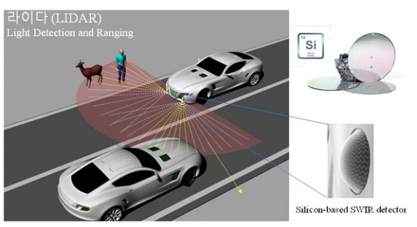 자율주행자동차용 실리콘 기반 라이다 센서. 출처: 한국연구재단