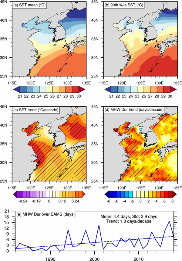 1982-2018년 여름철 해수면 온도와 고수온 일수 장기 변화 추이. 출처: KIOST