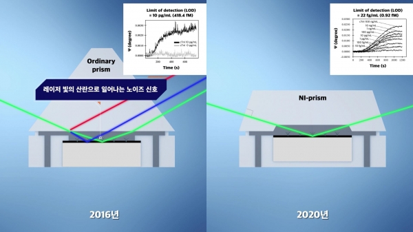 2016년(좌)과 2020년(우) 장비의 차이점. 출처: KRISS