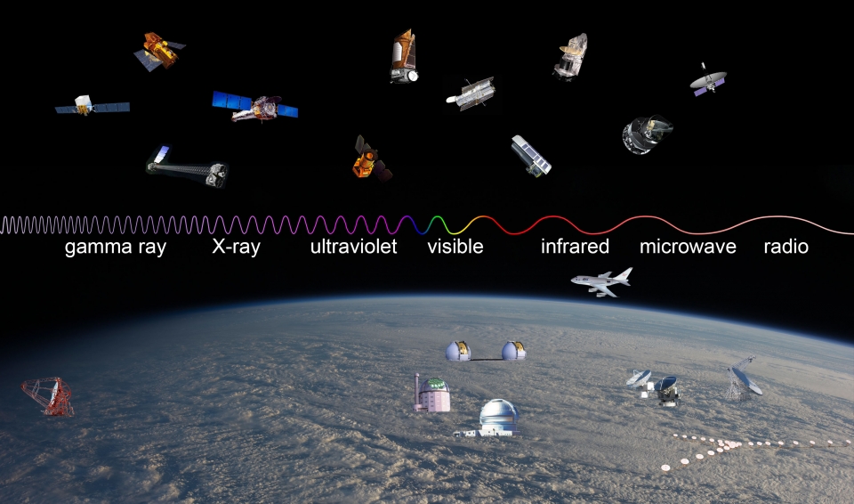 감마선, 엑스선, 자외선, 가시광선, 적외선, 마이크로파, 전파. 출처: NASA