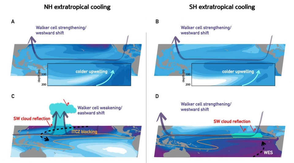 극지 냉각효과가 열대지역에 미치는 영향 시뮬레이션. 출처: UNIST