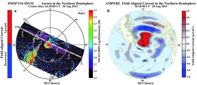 DMSP F16로부터 관측된 오로라와 AMPERE로부터 관측된 필드 정렬 흐름(Field-aligned Current) 출처: Shandong University