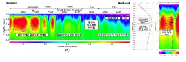 북극 보퍼트해 해저 영구동토층 속도모델. 출처: 극지연구소