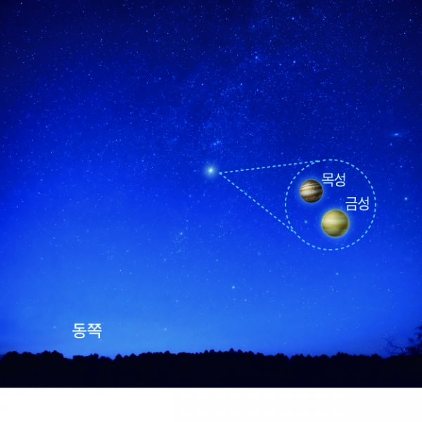 5월 1일 4시 56분경 금성-목성이 근접한 밤하늘 모습