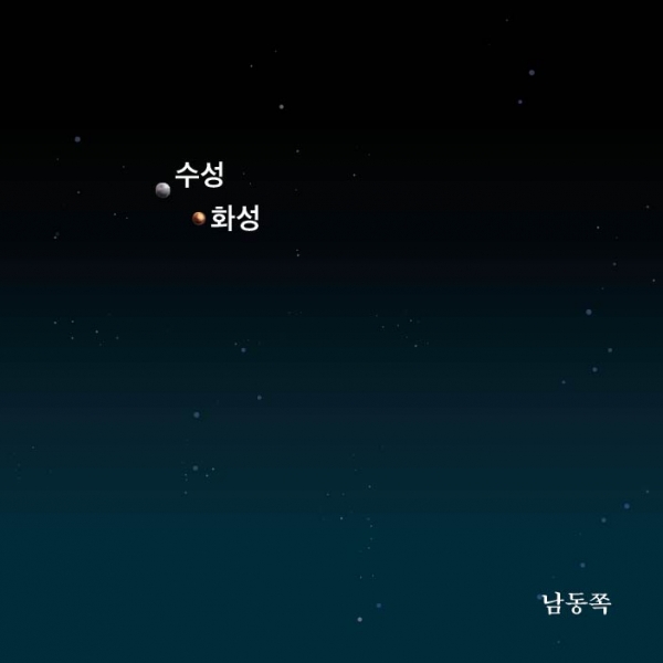 1월 28일 수성과 화성의 근접. 출처 : 한국천문연구원