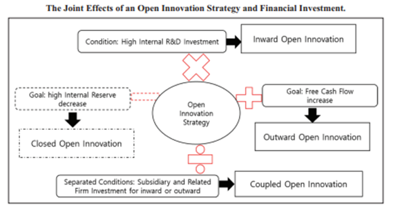 Research Framework. 출처: DGIST